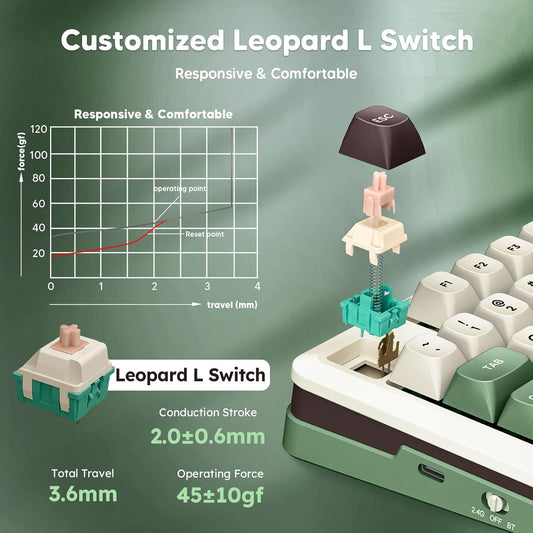 Redragon K681 Pro Wireless Mechanical Keyboard, Gasket Mounted RGB Gaming Keyboard with Volume Knob, MDA-Profile, Pre-Lubed Linear Switches, 81 Keys 75％ Tri-Mode Hot Swappable for PC/Xbox/PS (Matcha)